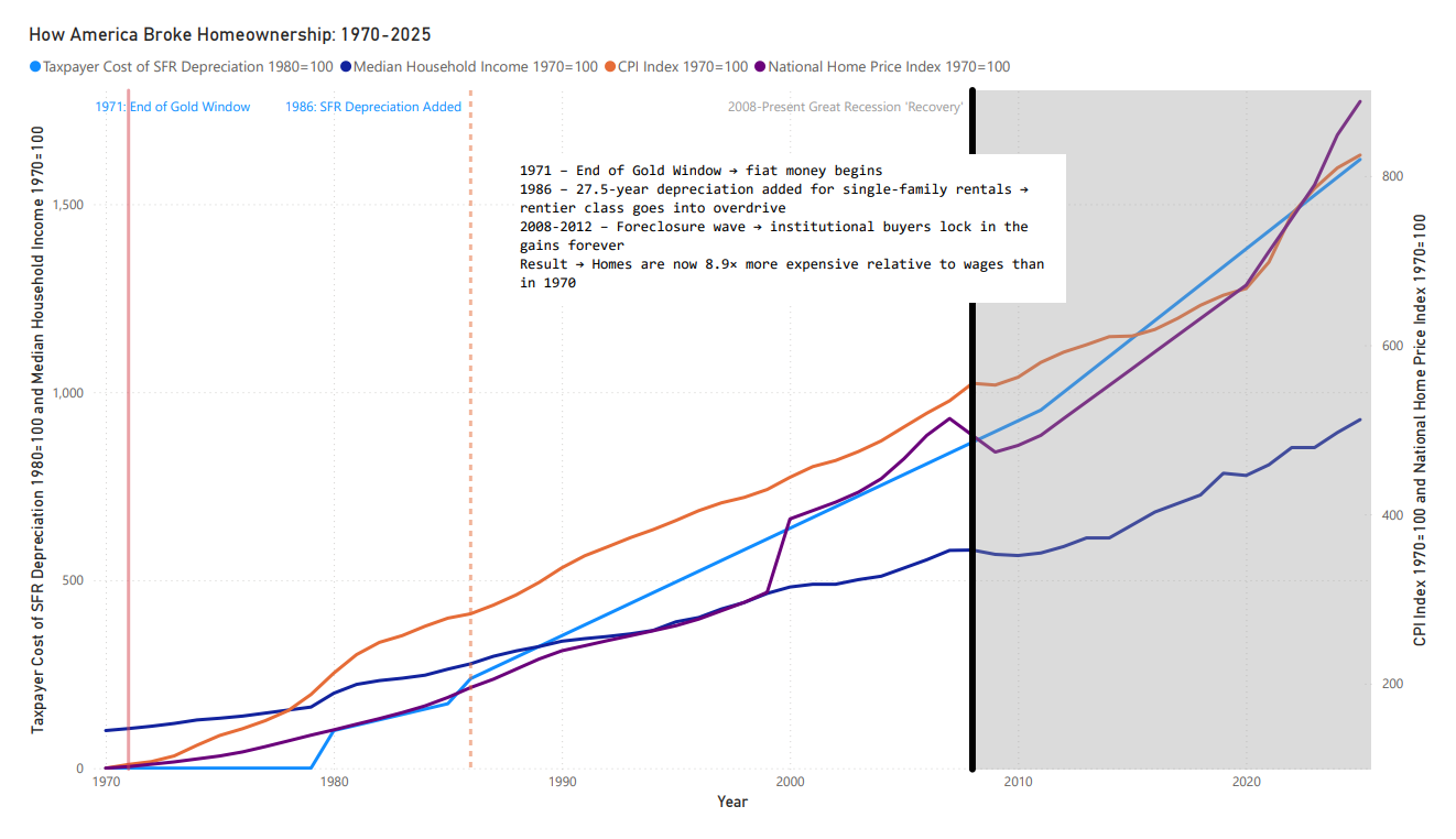 How Fides Would Have Stabilized the 2008 Financial Crisis