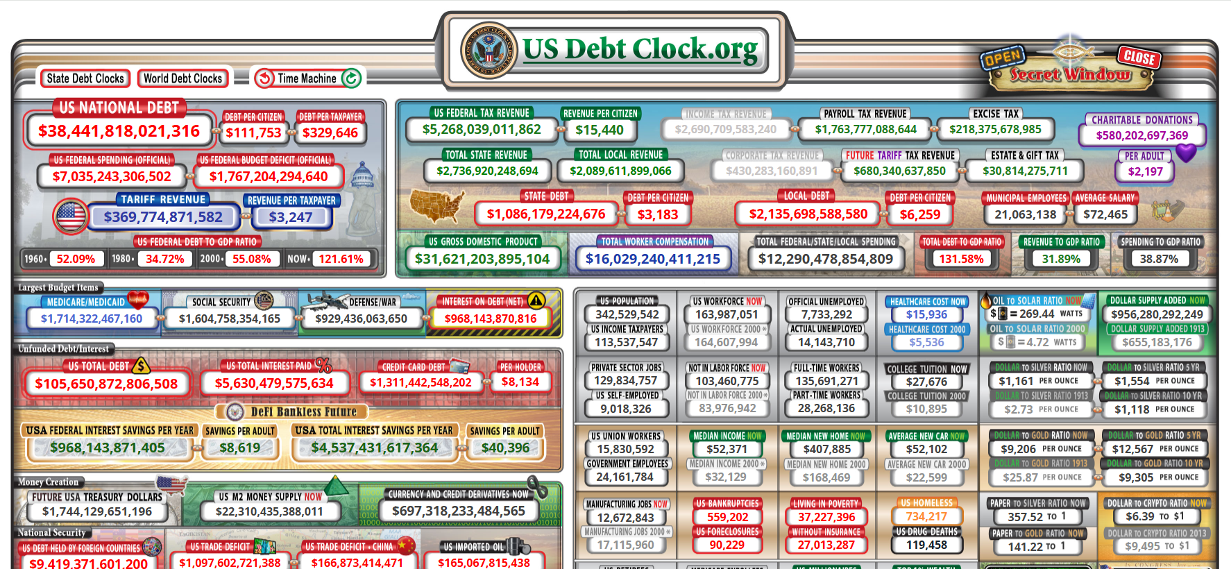 Why would I want to own the National Debt?